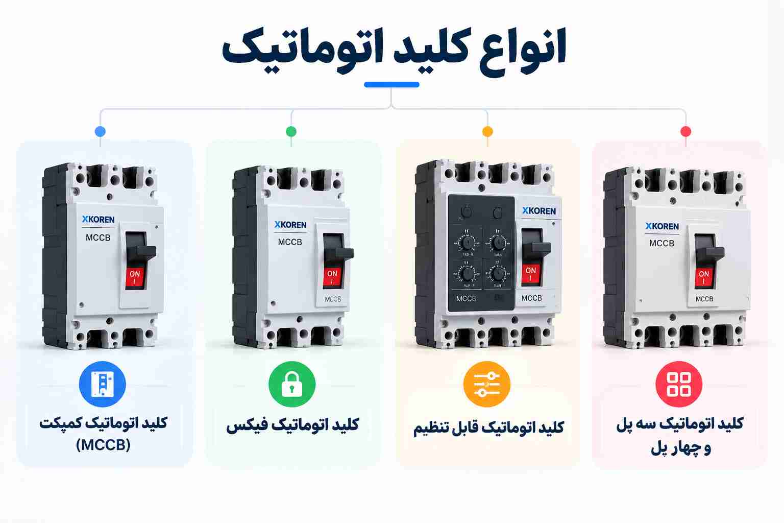 انواع کلید اتوماتیک