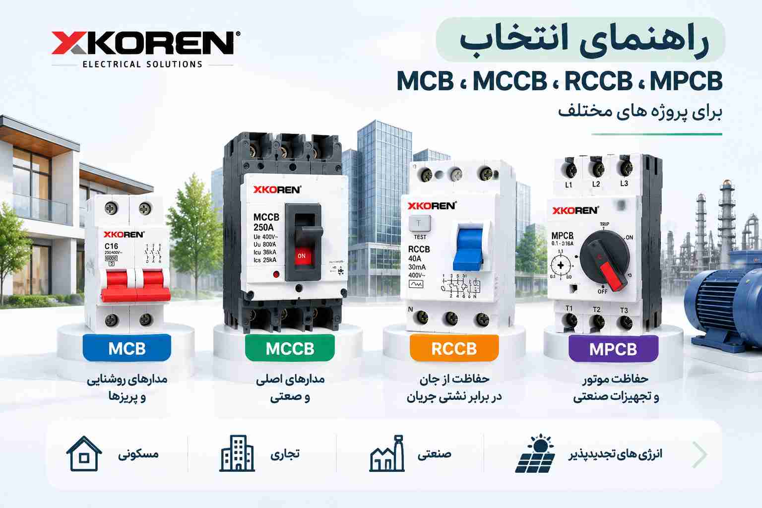 راهنمای انتخاب MCB، MCCB، RCCB و MPCB