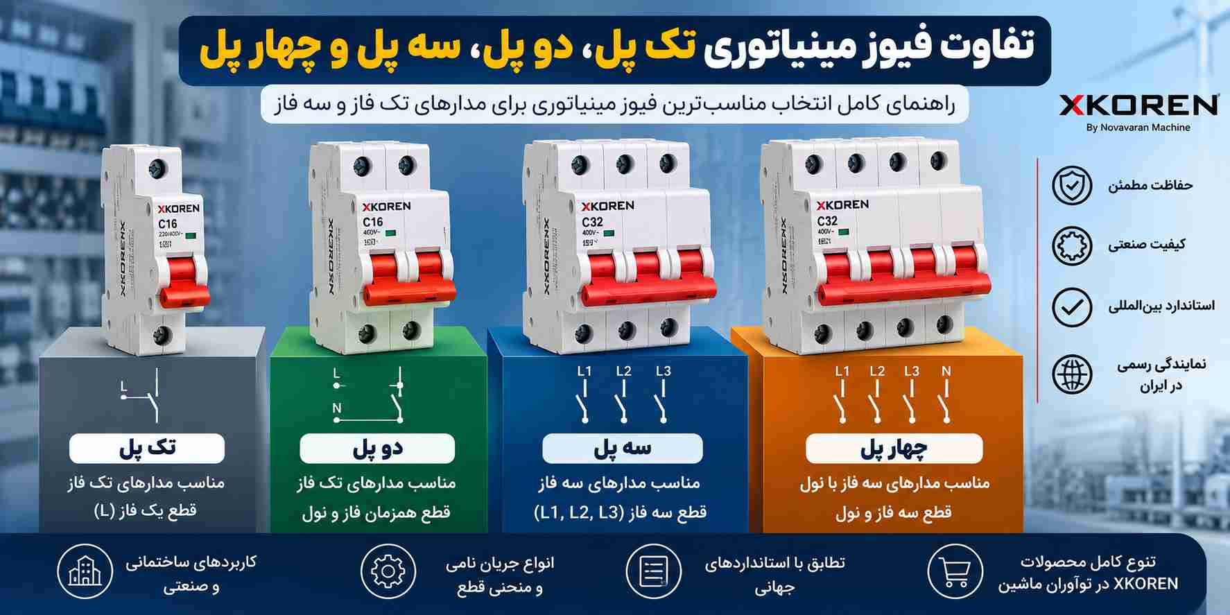 تفاوت فیوز مینیاتوری تک پل، دو پل، سه پل و چهار پل