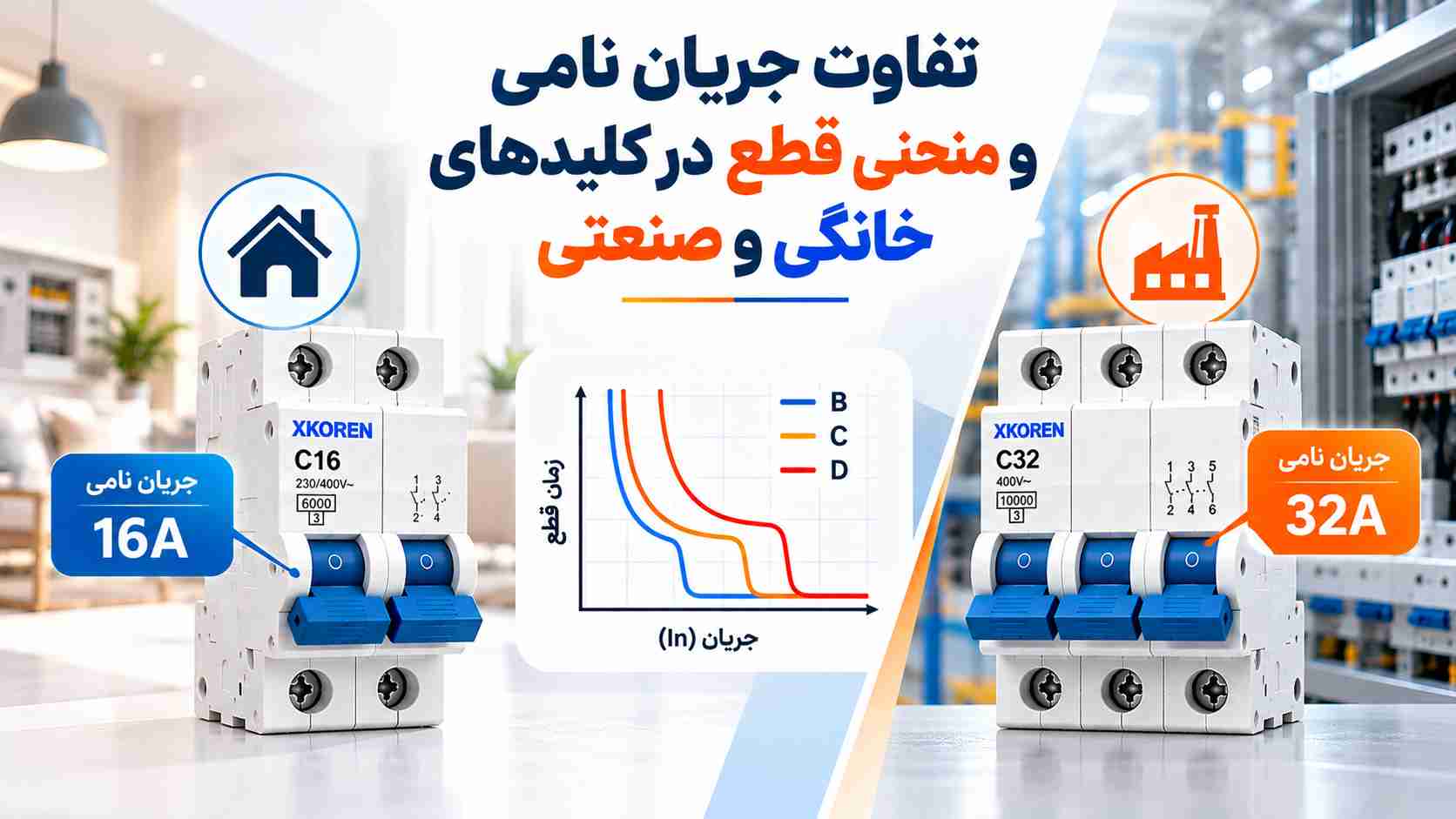 جریان نامی و در کلیدهای خانگی و صنعتی